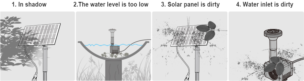 Ankway Solar Fountain Pump Kit for Outdoor